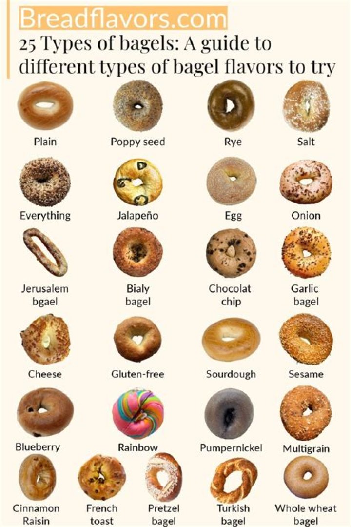 Bagels: The Perfect Blend Of Boiled And Baked