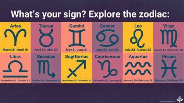 Born on July 1st Horoscope Lucky Numbers, Days, Colors, Birthstones