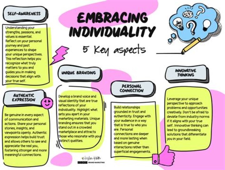 Embracing Individuality: The Hairy Armpits Lesbian Movement