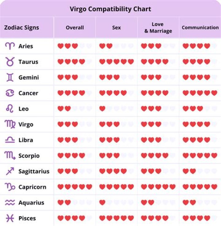 Exploring The Depths Of Virgo And Virgo Compatibility