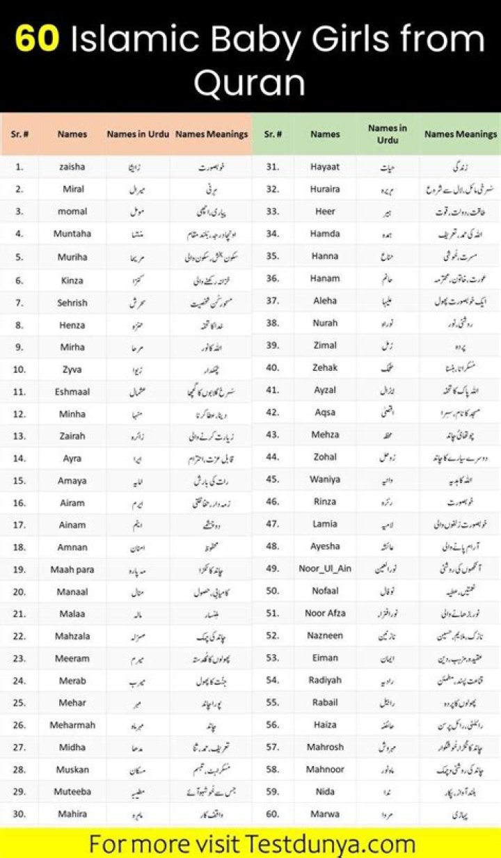 Exploring The Roots: Is Jamal A Muslim Name?