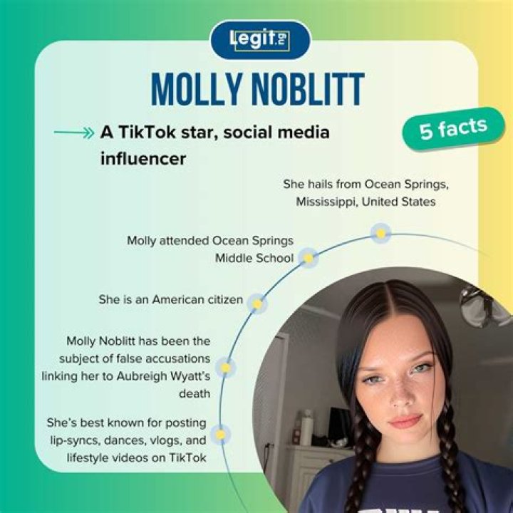 Molly Noblitt: Is She In Jail?