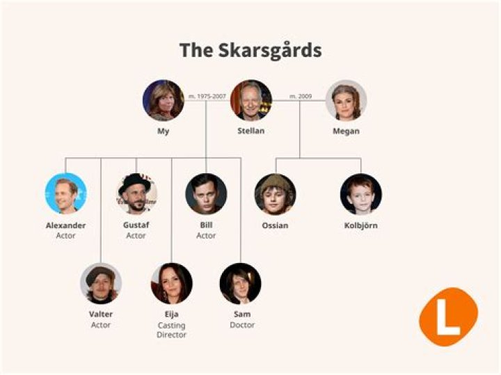 The Skarsgård Family: A Legacy Of Talent And Charisma