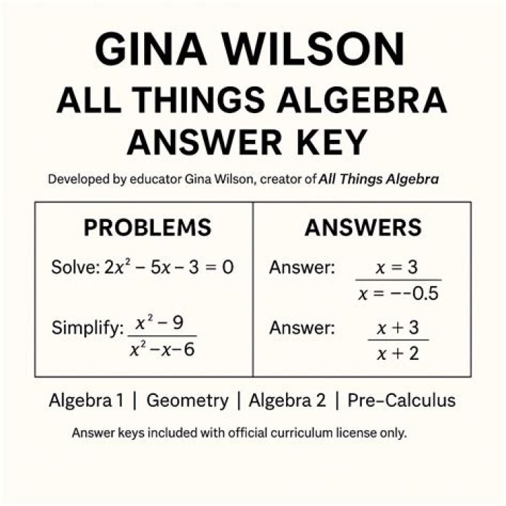 Unlocking The Secrets Of Gina Wilson All Things Algebra Answer Key