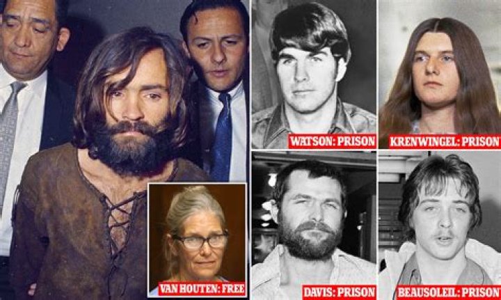 Unraveling The Enigma Of Charles Manson's Parents