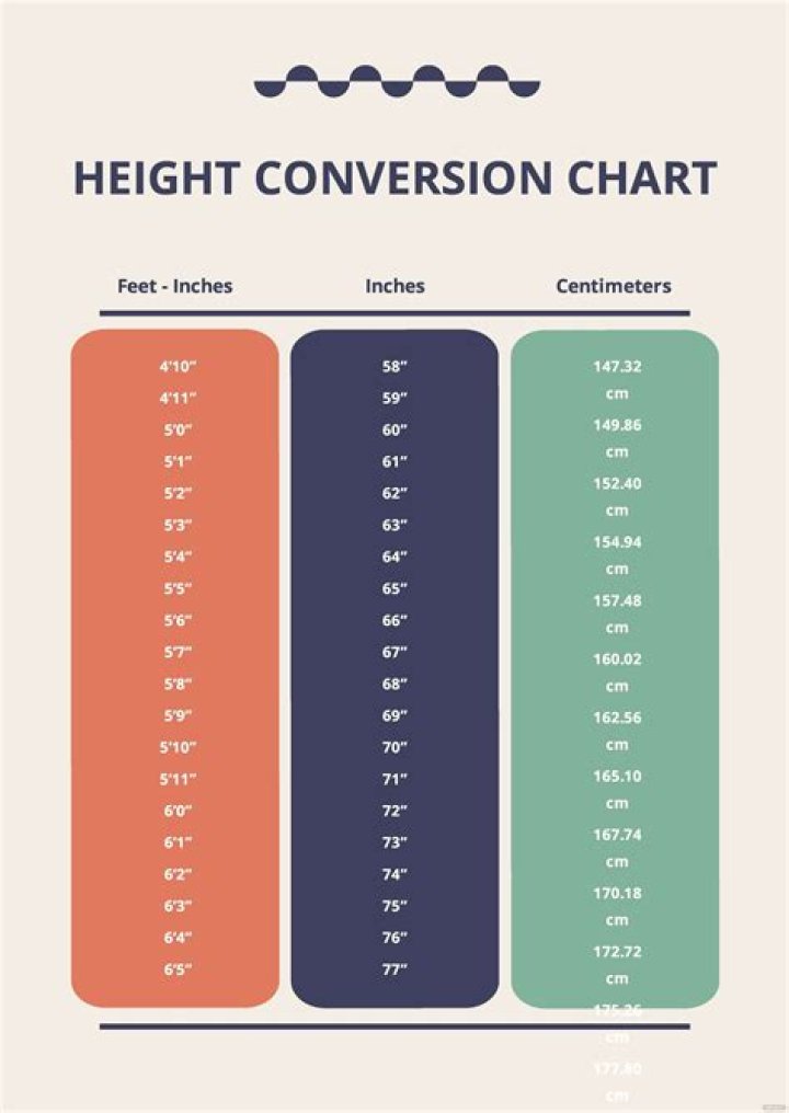 Unveiling Brian Harman's Height In Feet: A Complete Guide