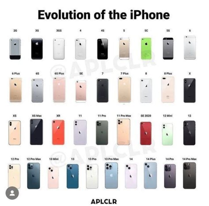 Unveiling The IPhone 7: The Year Of Release And Its Impact
