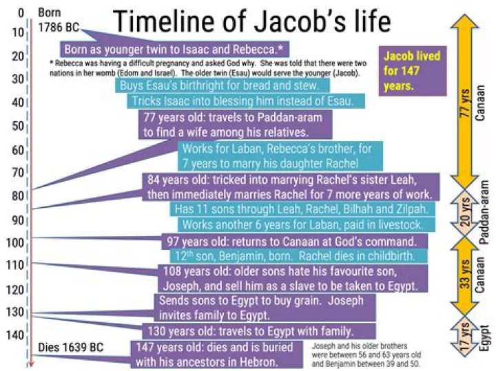 Unveiling The Life Of Jim Jacobs' Son: A Journey Of Legacy And Discovery