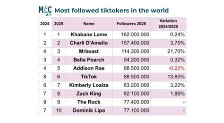 Unveiling The Top 100 TikTokers In Vietnam: A Deep Dive Into Influence And Creativity